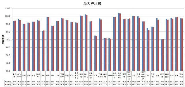 线款耳机长时间开最大音量易伤听力j9九游真人游戏第一平台36款无(图2)