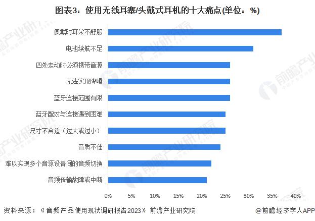 者需求及趋势分析 市场逐渐成熟适用人群不断扩大九游会j9ag2024 年中国开放式耳机消费(图1)